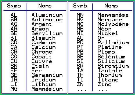 Tableau des &eacute;l&eacute;ments