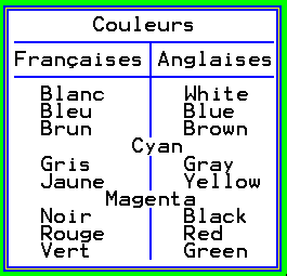 Tableau des couleurs