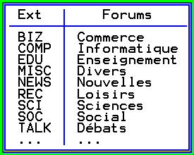 Tableau des forums