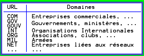 Tableau des autres URL