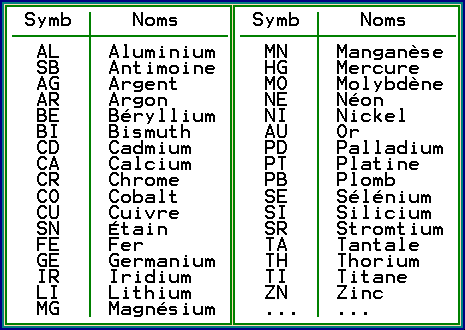 Tableau des &eacute;l&eacute;ments